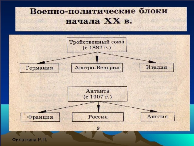 Блок страны участницы планы блока