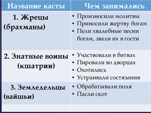 Название варны таблица 59 фото - wForm.ru