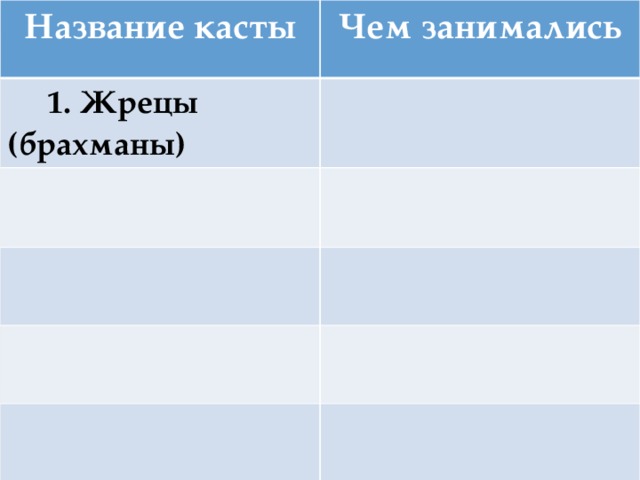 Индийские касты 5 класс фгос презентация