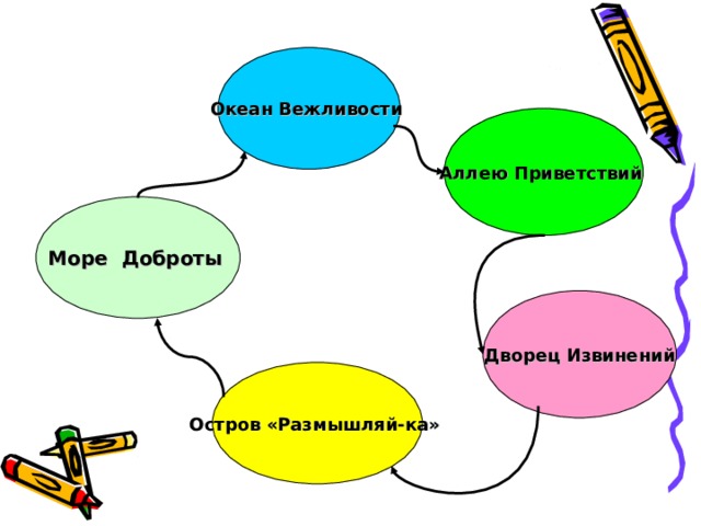 Остров вежливости картинка