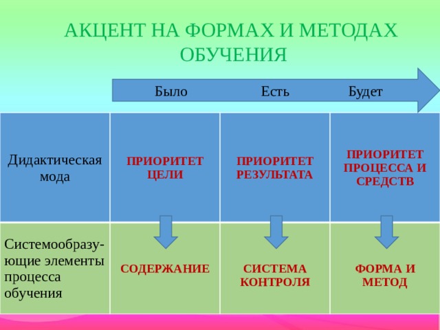 Что является основной целью цифровизации образования тест. Смотреть фото Что является основной целью цифровизации образования тест. Смотреть картинку Что является основной целью цифровизации образования тест. Картинка про Что является основной целью цифровизации образования тест. Фото Что является основной целью цифровизации образования тест