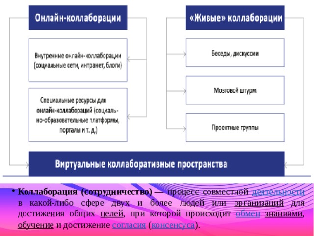 Основная задача управления руководство людьми координация их деятельности для достижения