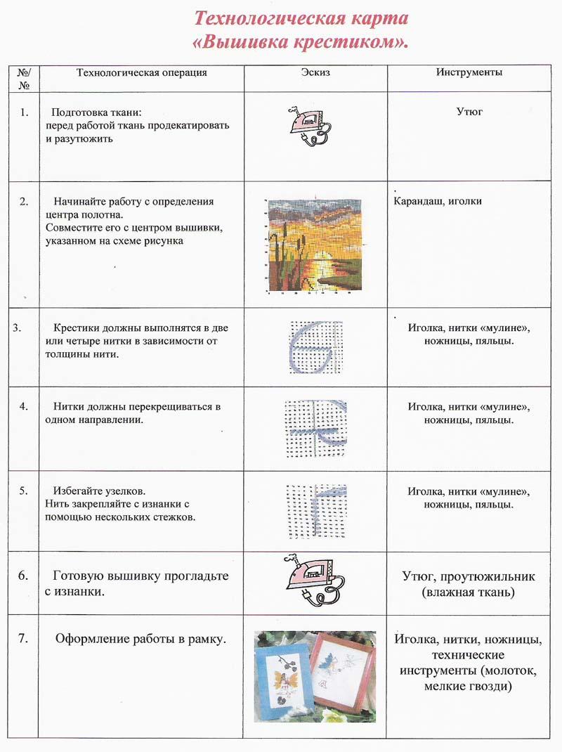 Технологическая карта по технологии 5 класс для девочек вышивка крестом