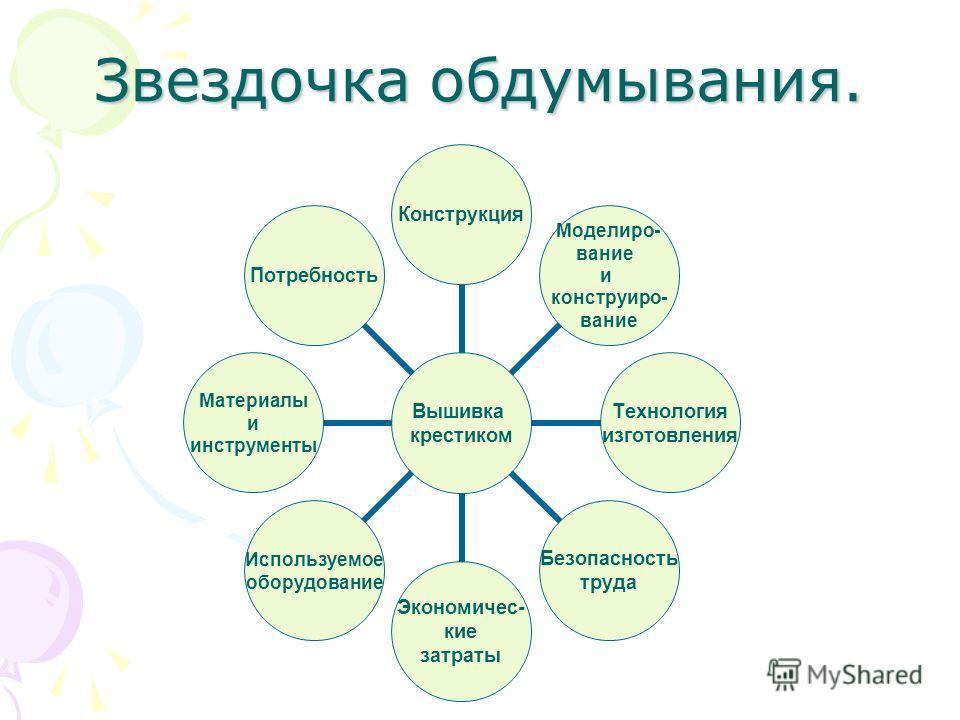 Творческий проект схема