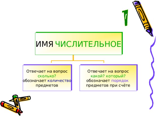 ИМЯ ЧИСЛИТЕЛЬНОЕ сколько? какой? который? количество порядок  