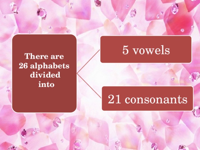 There are 26 alphabets divided  into 5 vowels 21 consonants 