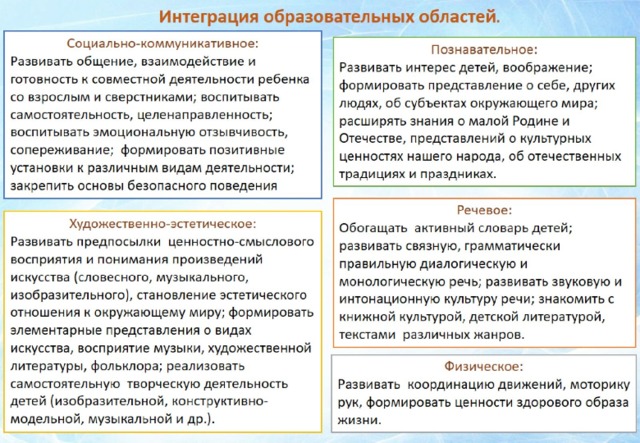 Проект символика моего города старшая группа