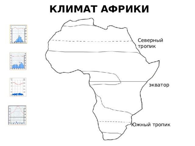 Северные и южные тропики на карте африки