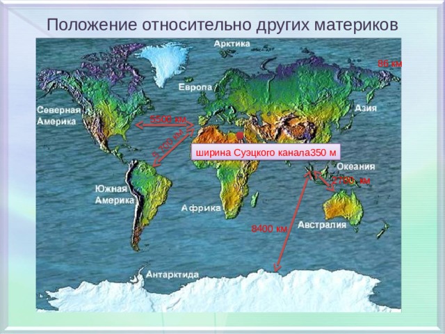 План описания гп евразии