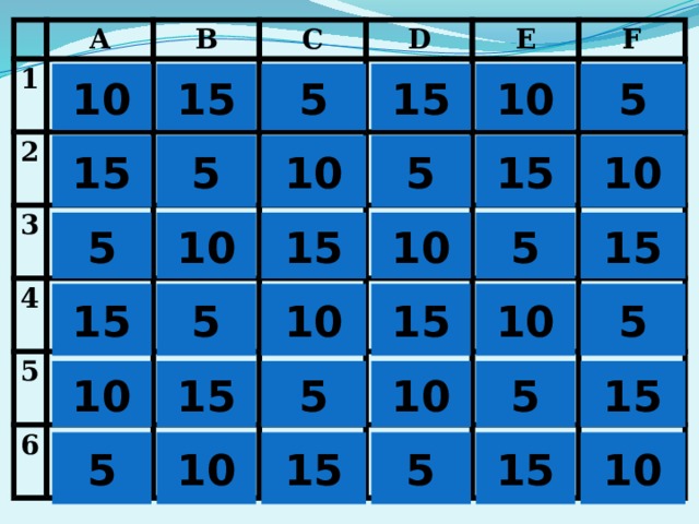 А 1 2 B 3 C 4 D E 5 F 6 X 5 10 15 5 10 15 X X 5 5 10 10 15 15 X X 5 10 15 15 10 5 X X 5 10 5 15 10 15 X X X 15 5 5 10 15 10 5 15 15 10 5 10 