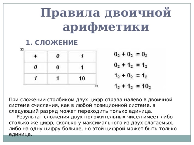 Правила двоичной арифметики 1. СЛОЖЕНИЕ При сложении столбиком двух цифр справа налево в двоичной системе счисления, как в любой позиционной системе, в следующий разряд может переходить только единица.      Результат сложения двух положительных чисел имеет либо столько же цифр, сколько у максимального из двух слагаемых, либо на одну цифру больше, но этой цифрой может быть только единица. 