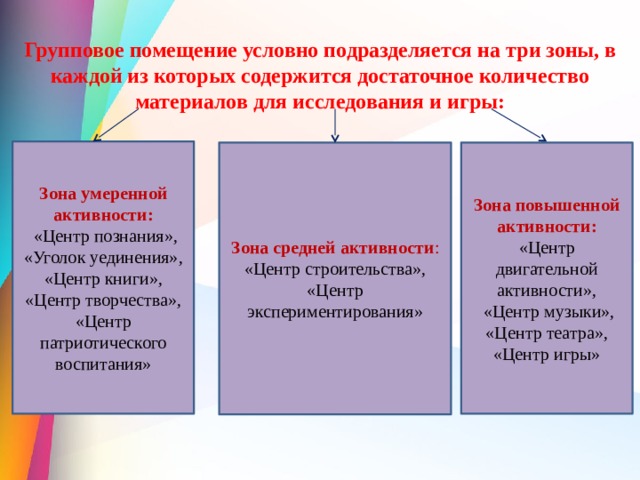 Условно свободные образцы для сравнительного исследования это образцы