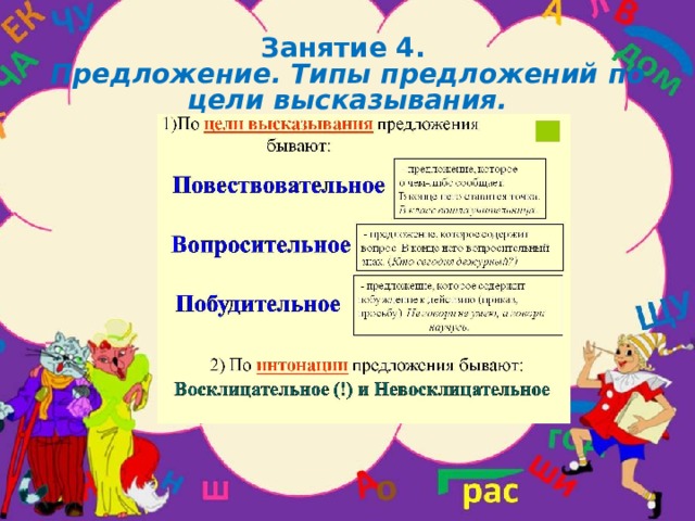 Виды предложений по цели высказывания 3 класс технологическая карта