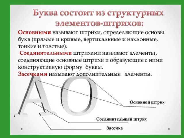 Строка букв. Основные штрихи букв. Основной и соединительный штрих. Буквы состоят из основных штрихов. Соединительный штрих буквы.