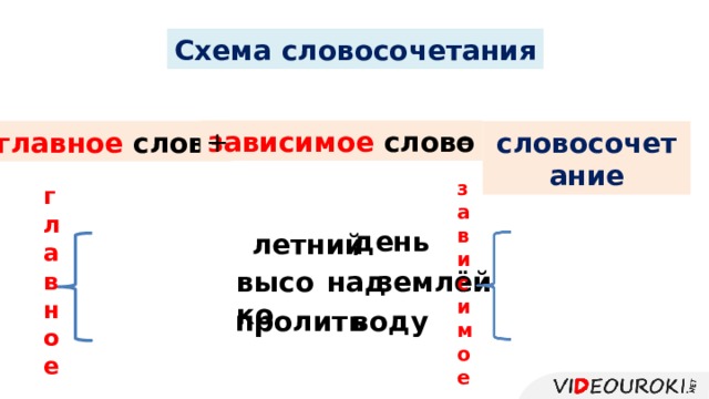 Схема словосочетания