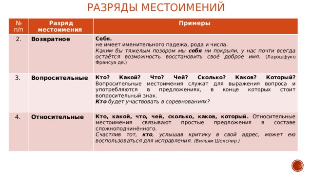 Тест по русскому 6 класс разряды местоимений