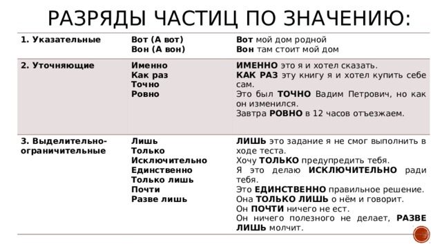 Разряды частиц русский. Разряды частиц 11 класс таблица. Частицы в русском языке таблица. Смысловые частицы таблица. Разряды частиц по значению таблица.