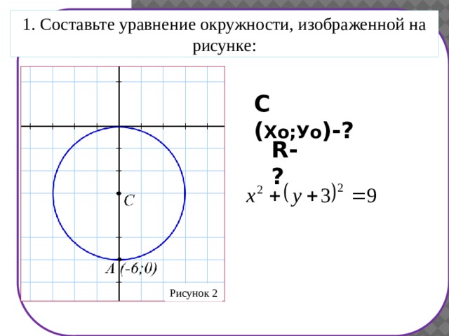 R rr0- 1. Составьте уравнение окружности, изображенной на рисунке: С ( Хо;Уо )-? R-? Рисунок 2 