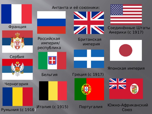 Основные союзники и противники россии в первой мировой войне схема