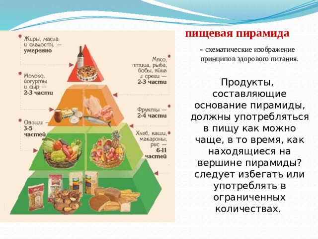 Схематическое изображение принципов здорового питания 8 букв