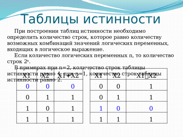 Для числа 102 определите значение логического выражения