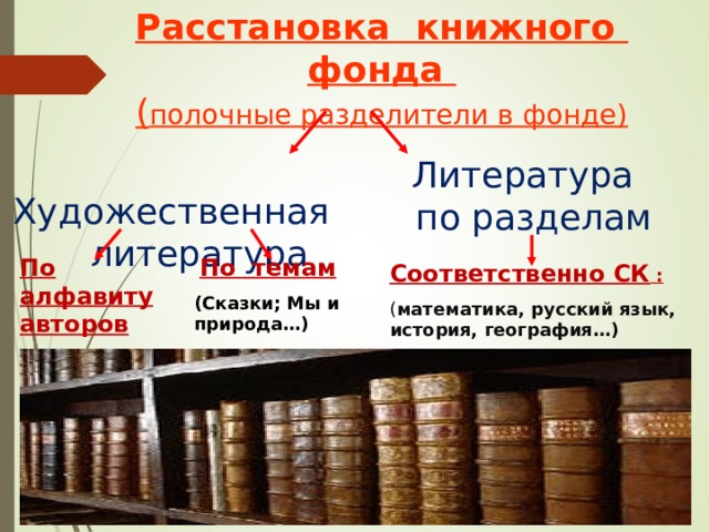 Расстановка книжного фонда  ( полочные разделители в фонде)  Художественная литература Литература по разделам По алфавиту авторов  По темам (Сказки; Мы и природа…) Соответственно СК : ( математика, русский язык, история, география…)  