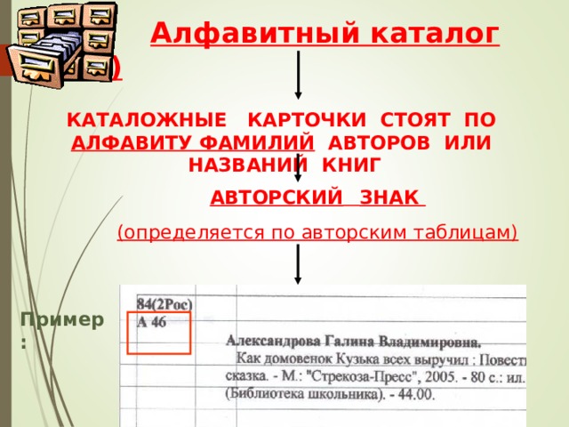  Алфавитный каталог (АК)   КАТАЛОЖНЫЕ КАРТОЧКИ СТОЯТ ПО АЛФАВИТУ ФАМИЛИЙ АВТОРОВ ИЛИ НАЗВАНИЙ КНИГ АВТОРСКИЙ  ЗНАК (определяется по авторским таблицам) Пример: 