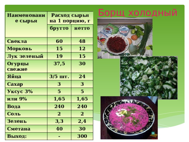 Борщ холодный Наименование сырья Расход сырья на 1 порцию, г брутто Свекла нетто Морковь 60 48 15 Лук зеленый 12 19 Огурцы свежие Яйца 37,5 15 3/5 шт. Сахар 30 24 3 Уксус 3% 3 5 или 9% 1,65 Вода 5 Соль 240 1,65 240 2 Зелень 2 3,3 Сметана 2,4 40 Выход: 30 - 300 