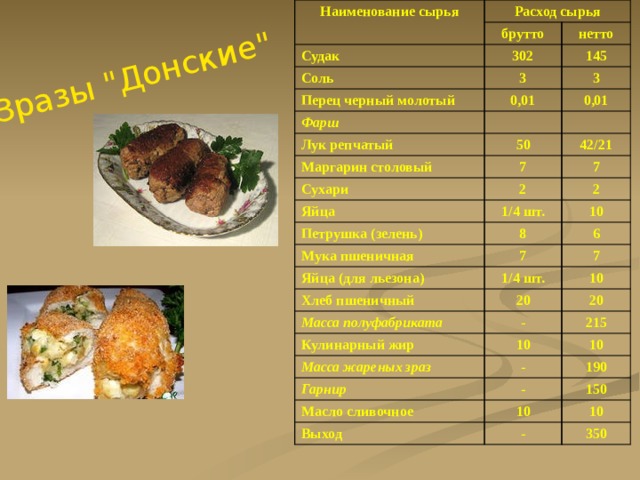 Рыба жареная по ленинградски сроки хранения