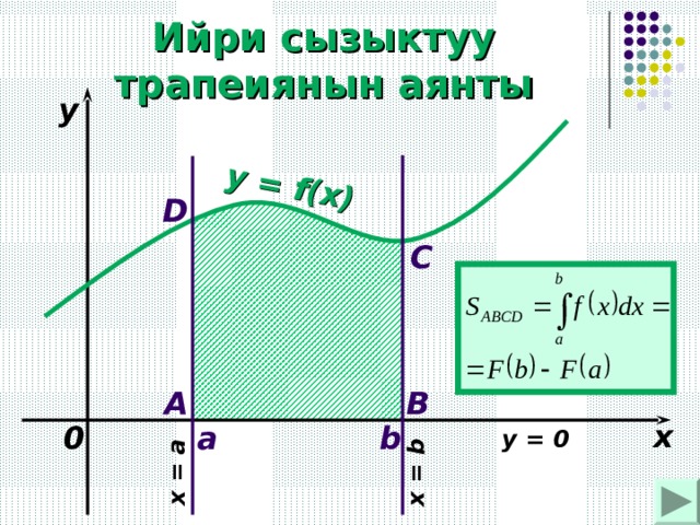 y = f(x) x = a x = b Ийри сызыктуу трапеиянын аянты y D C A B x 0 b  a y = 0 