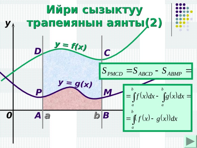 y = f(x) y = g(x) Ийри сызыктуу трапеиянын аянты (2) y D C P M 0 B A x b a 