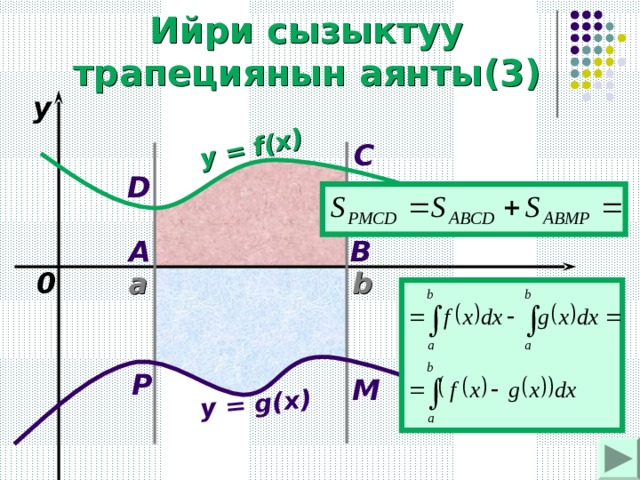 y = f(x) y = g(x) Ийри сызыктуу трапециянын аянты (3) y C D A B 0 b x a P M 