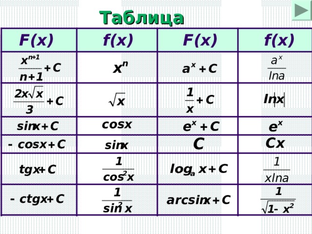 F(x) F(x) f(x) Таблица f(x) f(x) F(x) F(x) 