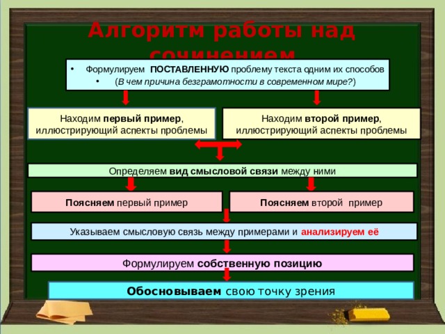 Как поставить проблему в проекте