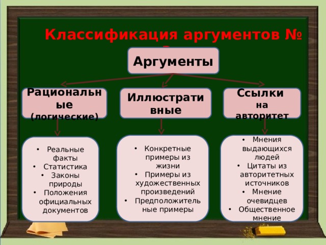 Ссылки на аргументы c. Классификация аргументов. Примеры авторитета в произведениях.