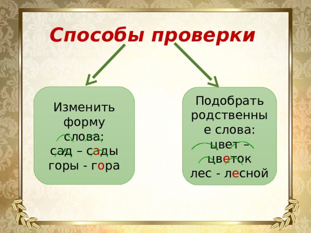 Способы проверки. Способы проверки слов. Формы слова гора. Способы проверки безударн. Изменить форму слова.