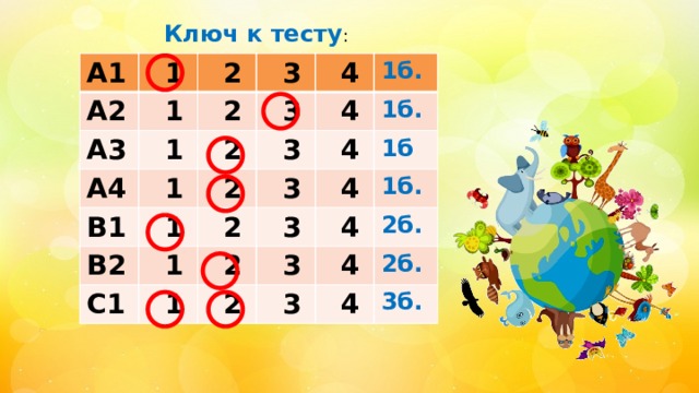 Ключ к тесту : А1  1 А2   2  1 А3   3  2  1 А4  1  3  4  2 В1 В2  2  1  4  3 1б.  3  4  2 С1  1 1б.  3  4  1  2 1б  3  4  2 1б.  4  3 2б.  4 2б. 3б. 
