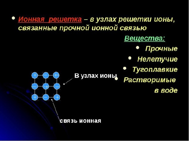 Иона связь. Химическая связь и строение вещества. Вещество с ионным типом химической связи. Ионная решетка в узлах. Прочность ионной решетки.