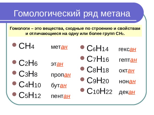 Гомологический ряд метана Гомологи – это вещества , сходные по строению и свойствам  и отличающиеся на одну или более групп С H 2 .  СН 4  мет ан   С 2 H 6 эт ан C 3 H 8 проп ан C 4 H 10 бут ан C 5 H 12 пент ан C 6 H 14 гекс ан C 7 H 16 гепт ан C 8 H 18 окт ан C 9 H 20 нон ан C 10 H 22 дек ан 