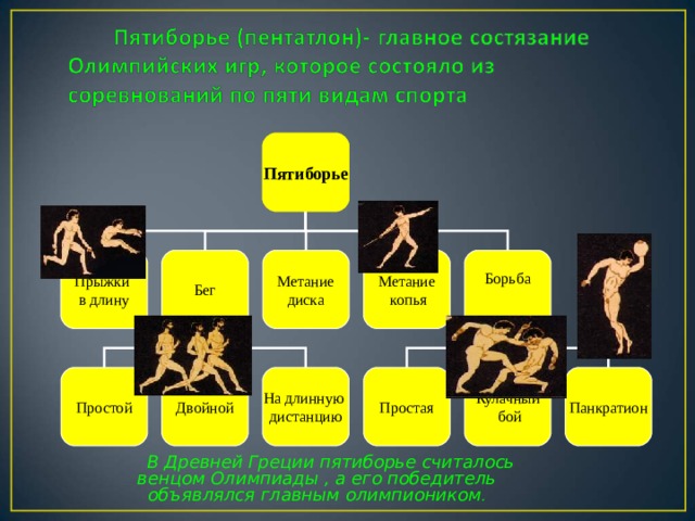 Сферистика это танцы метание диска борьба игры с мячом