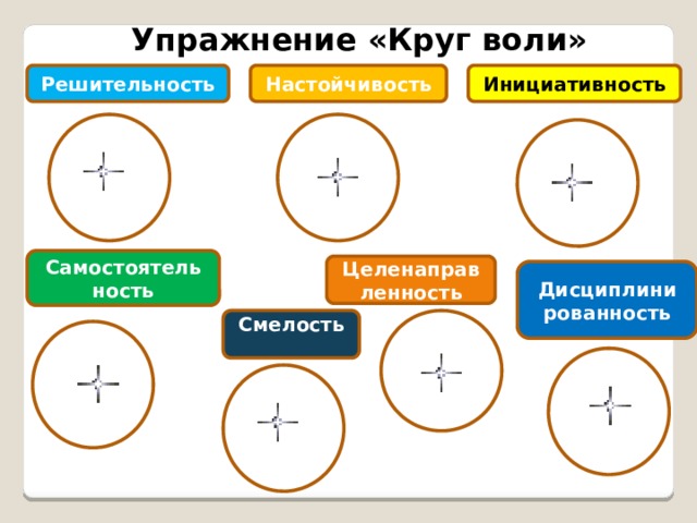 Упражнение «Круг воли» Решительность Настойчивость Инициативность Самостоятель ность Целенаправленность Дисциплини рованность Смелость 