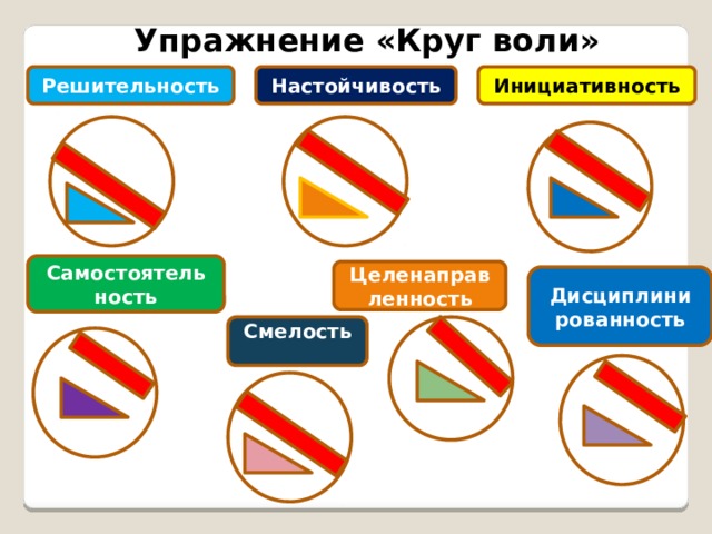 Упражнение «Круг воли» Настойчивость Инициативность Решительность Самостоятель ность Целенаправленность Дисциплини рованность Смелость 