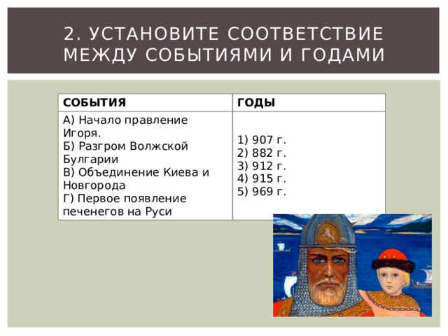 2. Установите соответствие между событиями и годами СОБЫТИЯ ГОДЫ А) Начало правление Игоря. Б) Разгром Волжской Булгарии 1) 907 г. 2) 882 г. В) Объединение Киева и Новгорода Г) Первое появление печенегов на Руси 3) 912 г. 4) 915 г. 5) 969 г. 