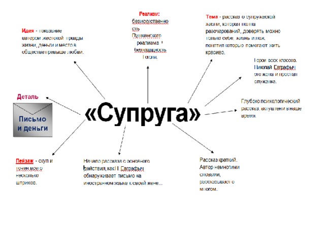 Опорная схема обращение