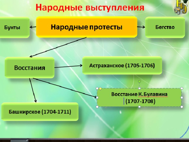 Общество и государство тяготы реформ 8 класс презентация