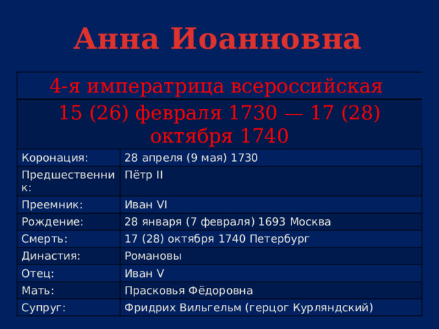 Анна Иоанновна 4-я императрица всероссийская  15 (26) февраля 1730 — 17 (28) октября 1740 Коронация: 28 апреля (9 мая) 1730 Предшественник: Пётр II Преемник: Иван VI Рождение: 28 января (7 февраля) 1693 Москва Смерть: 17 (28) октября 1740 Петербург Династия: Романовы Отец: Иван V Мать: Прасковья Фёдоровна Супруг: Фридрих Вильгельм (герцог Курляндский) 