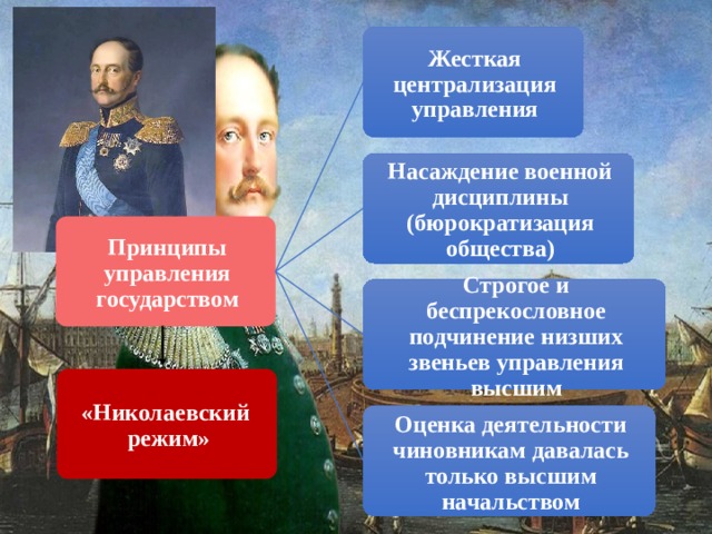 Какое значение для централизации страны. Черты Николаевского режима. Консервативно-охранительная политика Николая i.. Принципы Николаевского режима. Николаевский режим.