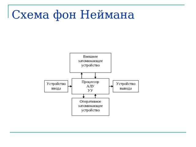 Схема фон Неймана 