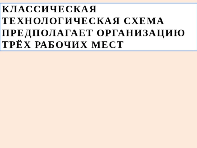 КЛАССИЧЕСКАЯ ТЕХНОЛОГИЧЕСКАЯ СХЕМА ПРЕДПОЛАГАЕТ ОРГАНИЗАЦИЮ ТРЁХ РАБОЧИХ МЕСТ   