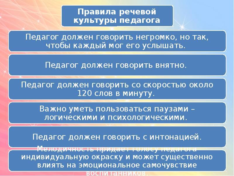 Техника речи презентация